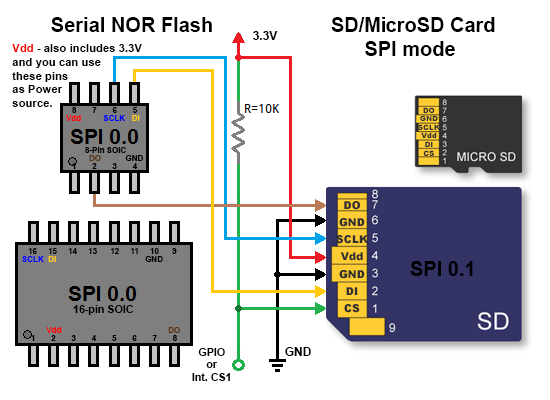 Third connection scheme